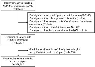 Association of adiposity indicators with cardiometabolic multimorbidity risk in hypertensive patients: a large cross-sectional study